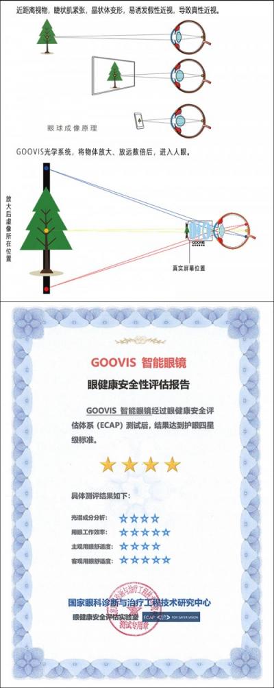 VR觀影設備價格下行，GOOVIS憑什么持續(xù)走高