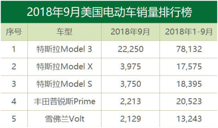 富途證券：上海成功拿地、馬斯克再度增持，特斯拉的“春天”要來了？