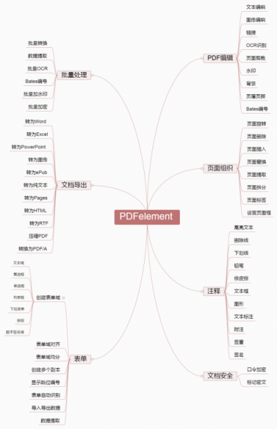 誰才是PDF編輯高手？