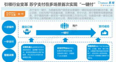 從蘇寧科技金融，讀懂中國改革開放關(guān)鍵詞