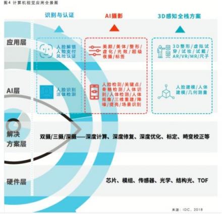 曠視科技聯(lián)合IDC發(fā)布AI+手機(jī)行業(yè)白皮書 人工智能引領(lǐng)手機(jī)“視”界革命