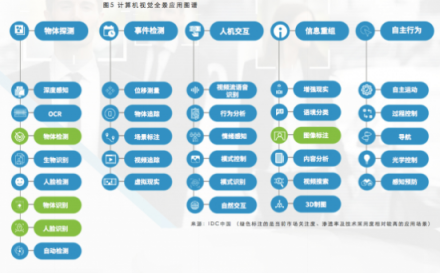 曠視科技聯(lián)合IDC發(fā)布AI+手機(jī)行業(yè)白皮書 人工智能引領(lǐng)手機(jī)“視”界革命