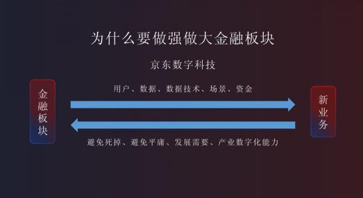 京東金融何以高頻進化？背后是“長期價值信仰”支撐