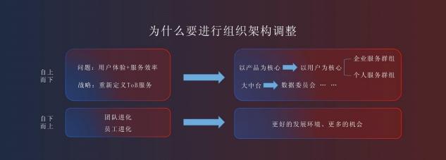 京東金融何以高頻進化？背后是“長期價值信仰”支撐