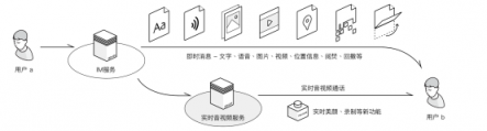 官宣：環(huán)信實(shí)時音視頻云4.0重磅發(fā)布!