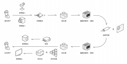 官宣：環(huán)信實(shí)時音視頻云4.0重磅發(fā)布!