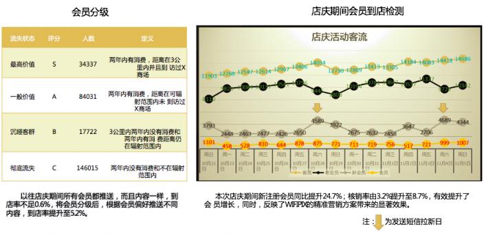 新零售時(shí)代，WIFIPIX用數(shù)據(jù)智能賦予線下門店三大能力