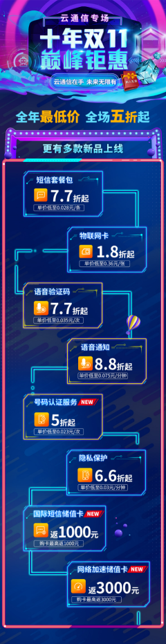 雙11巔峰鉅惠，阿里云通信全年最大優(yōu)惠來襲！