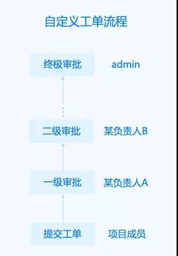 ZStack 3.0 深入打造集團(tuán)化私有云平臺(tái)