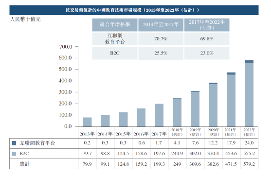 滬江VS新東方在線，兩份招股書你真的讀懂了么？