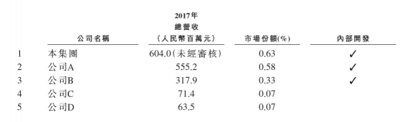 滬江VS新東方在線，兩份招股書你真的讀懂了么？