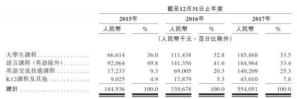 滬江VS新東方在線，兩份招股書你真的讀懂了么？