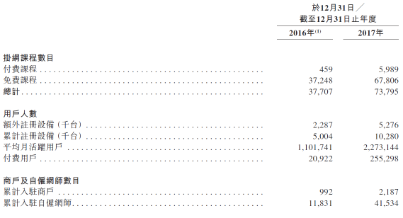 滬江VS新東方在線，兩份招股書你真的讀懂了么？