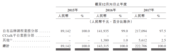 滬江VS新東方在線，兩份招股書你真的讀懂了么？