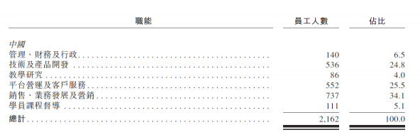 滬江VS新東方在線，兩份招股書你真的讀懂了么？