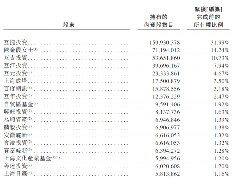 滬江VS新東方在線，兩份招股書你真的讀懂了么？