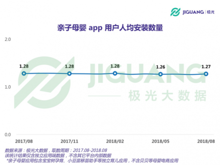 極光大數(shù)據(jù)：二孩政策全面開放，親子母嬰app行業(yè)會否再度起風(fēng)？