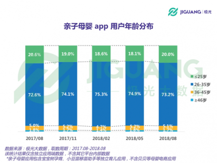 極光大數(shù)據(jù)：二孩政策全面開放，親子母嬰app行業(yè)會否再度起風(fēng)？