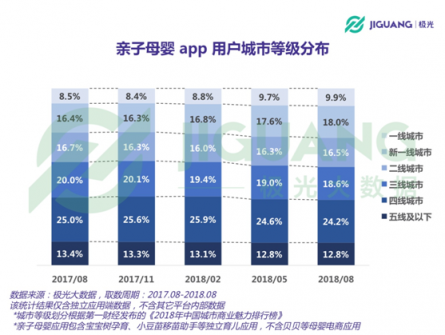 極光大數(shù)據(jù)：二孩政策全面開放，親子母嬰app行業(yè)會否再度起風(fēng)？