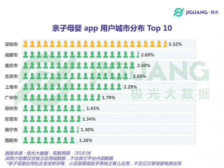 極光大數(shù)據(jù)：二孩政策全面開放，親子母嬰app行業(yè)會否再度起風(fēng)？