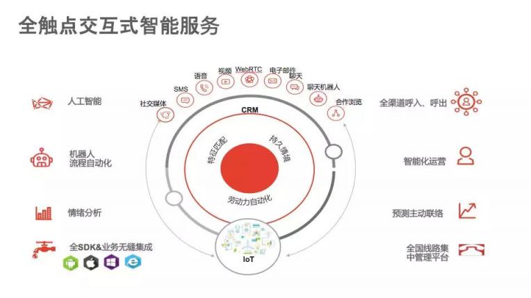 AI賦能踐行智慧保險(xiǎn)