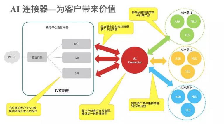 AI賦能踐行智慧保險(xiǎn)