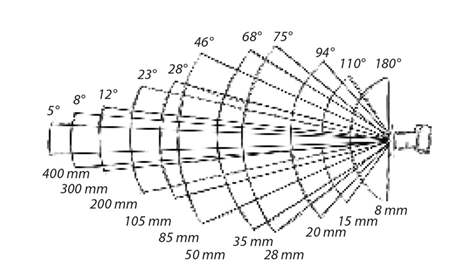 自駕千里體驗 Mavic 2 變焦版，為什么說它是被低估的無人機？