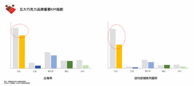 餉拍品類(lèi)觀(guān)察·節(jié)日期間零售終端促銷(xiāo)之爭(zhēng)