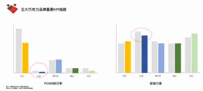 餉拍品類(lèi)觀(guān)察·節(jié)日期間零售終端促銷(xiāo)之爭(zhēng)