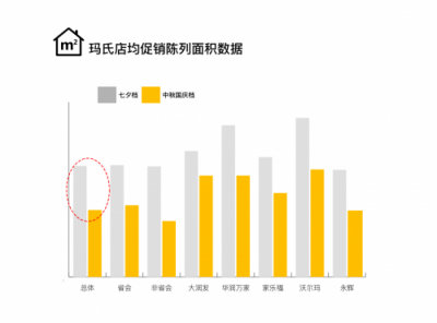 餉拍品類(lèi)觀(guān)察·節(jié)日期間零售終端促銷(xiāo)之爭(zhēng)