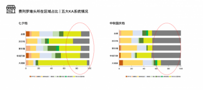 餉拍品類(lèi)觀(guān)察·節(jié)日期間零售終端促銷(xiāo)之爭(zhēng)