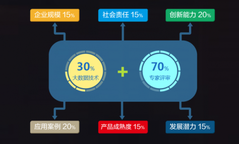 喜報！國雙榮獲2018年度大數(shù)據(jù)行業(yè)最具影響力企業(yè)獎