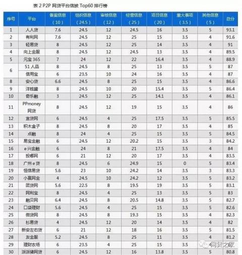 向上金服信息披露成績喜人，得到第三方機(jī)構(gòu)權(quán)威認(rèn)可