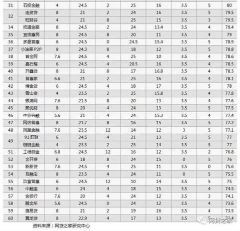 向上金服信息披露成績喜人，得到第三方機(jī)構(gòu)權(quán)威認(rèn)可