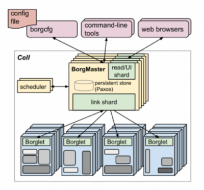 “穩(wěn)定,安全,高效”——關(guān)于運行內(nèi)部部署 Kubernetes 集群