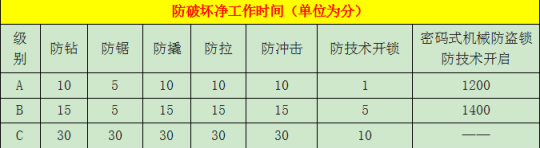 智能門鎖哪家強？熱門智能門鎖橫評