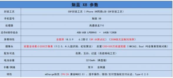 魅族X8體驗：真香警告，這可是8102年性價比最高的驍龍710手機!