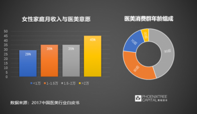 青桐資本觀點：科技美膚，是青春的誘惑還是真本事？