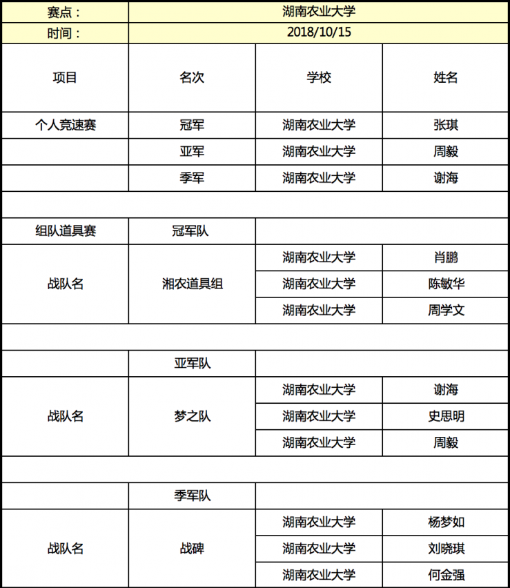 京東杯QQ飛車手游高校聯(lián)賽晉級名單揭曉