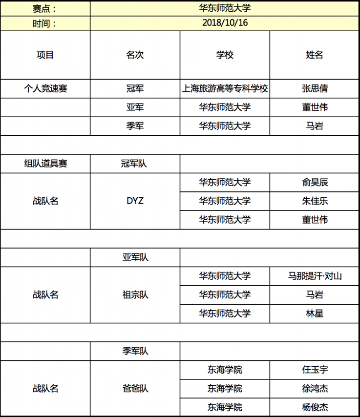 京東杯QQ飛車手游高校聯(lián)賽晉級名單揭曉