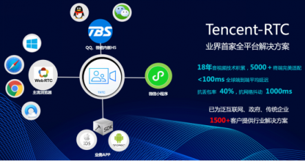 讓視頻通話更流暢 這一次，騰訊云解決了99%用戶的難題