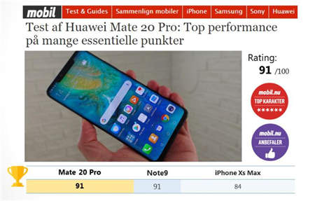 華為Mate20 Pro勇奪挪威、丹麥、瑞典、匈牙利科技媒體測評 No.1