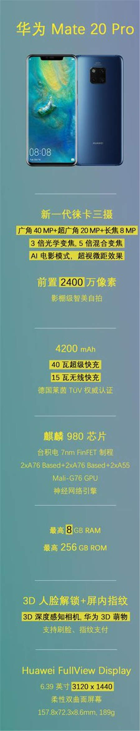 華為Mate20 Pro勇奪挪威、丹麥、瑞典、匈牙利科技媒體測評 No.1