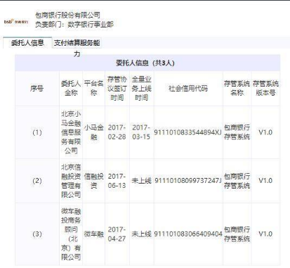 中互金協(xié)會披露搜易貸等首批46家網(wǎng)貸平臺銀行存管詳情