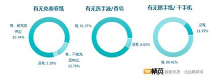 洗手間折射企業(yè)管理，無憂精英發(fā)布白領如廁調(diào)研