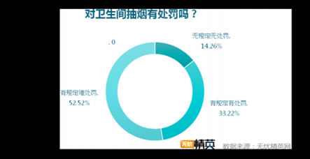 洗手間折射企業(yè)管理，無憂精英發(fā)布白領如廁調(diào)研