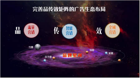 突破邊界 多維觸發(fā)：阿里文娛智能營(yíng)銷平臺(tái)品牌星河釋放營(yíng)銷無限潛能