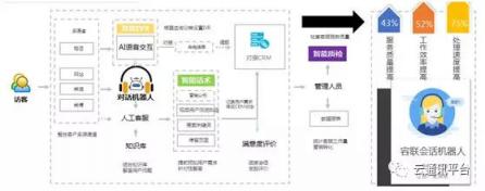 “AI+通訊”全面綻放，從1到100的智能化創(chuàng)新開始加速