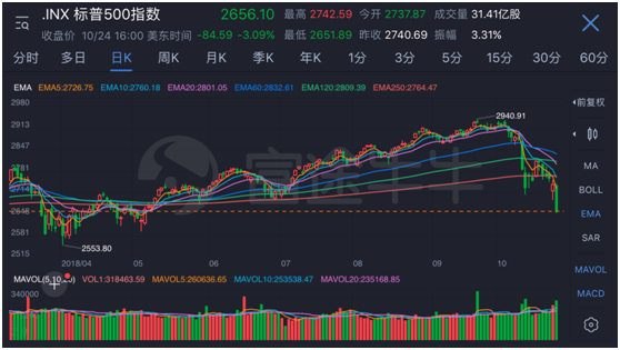 富途證券：海外上市井噴 2018年中概股赴美IPO刷新記錄！