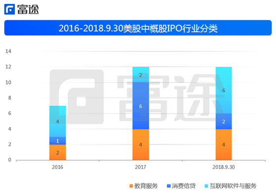 富途證券：海外上市井噴 2018年中概股赴美IPO刷新記錄！